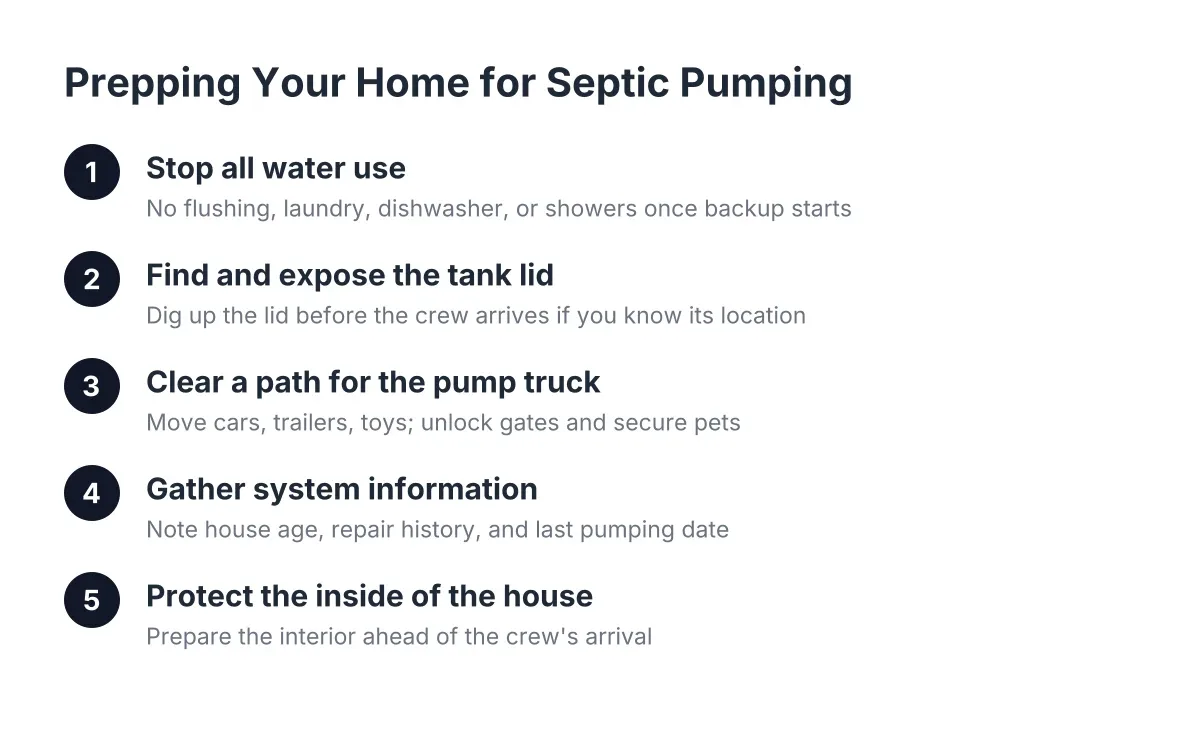 Checklist steps to prepare home septic pumping before an emergency crew arrives