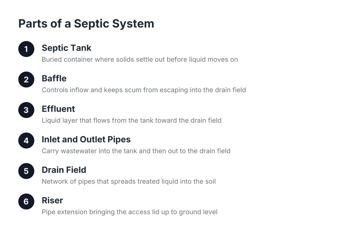 septic system troubleshooting glossary