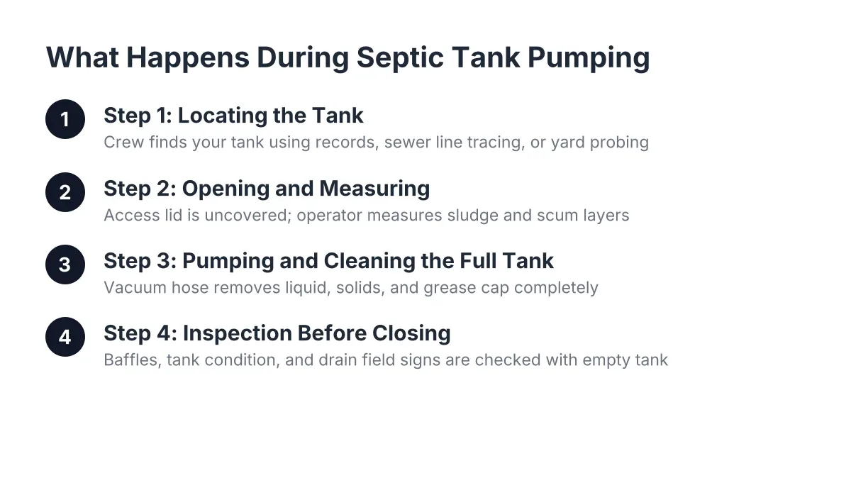 septic tank pumping prices